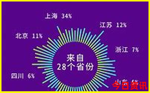 东南亚海岛游排名
